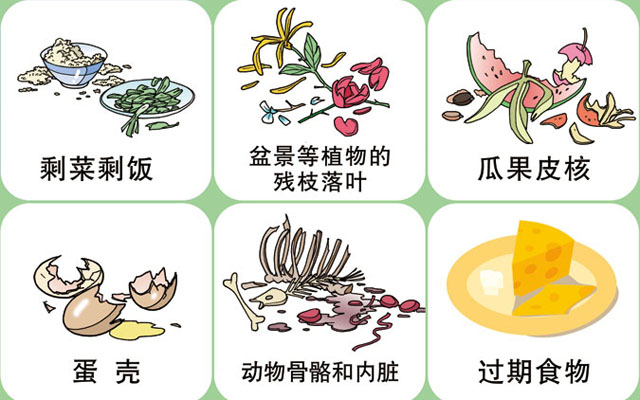 垃圾桶圖標(biāo)及分類標(biāo)識(shí)有哪些？